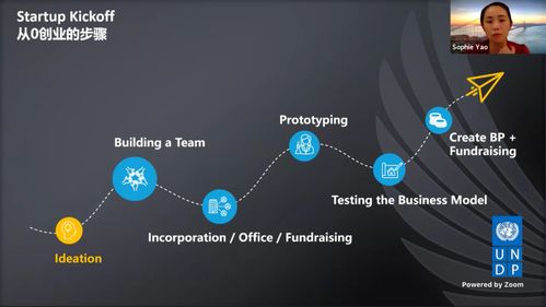 當AI遇見創業 聯合國開發計劃署特邀姚曉菲分享人工智能基礎軟件開發的機遇與挑戰